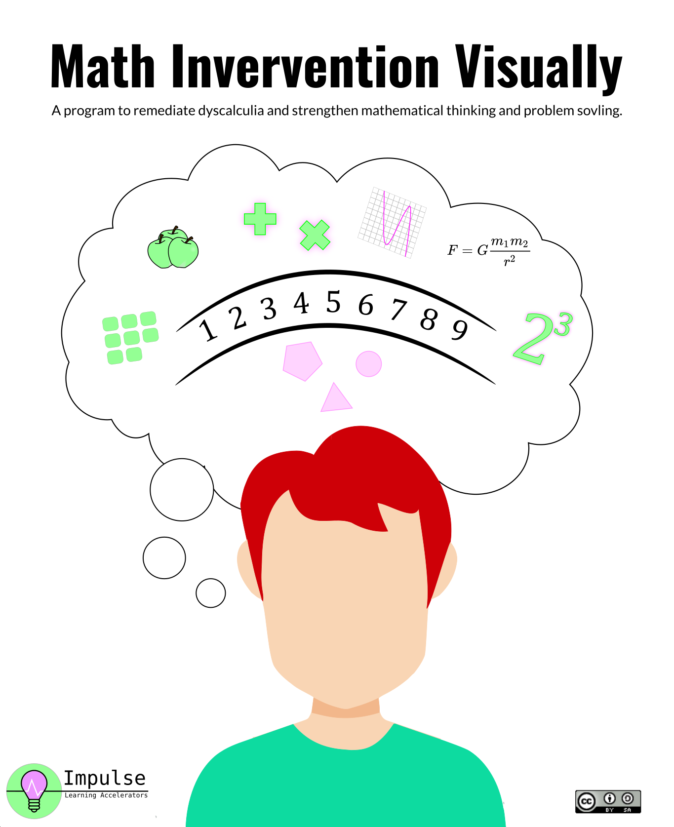 Dyscalculia dyscalculia
